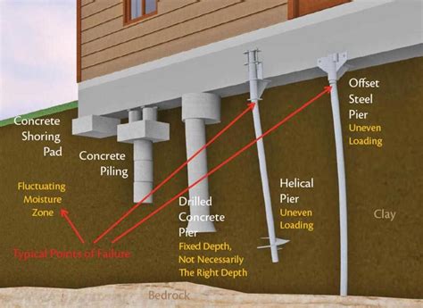 footing lifters foundation repair