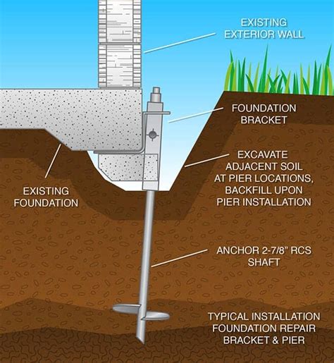 foundation repair equipment