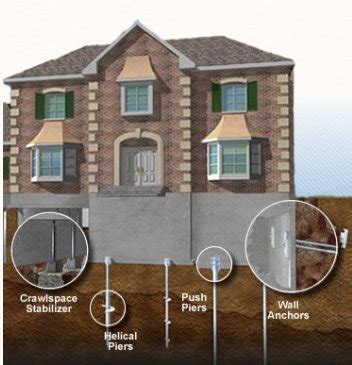 foundation repair northwest arkansas